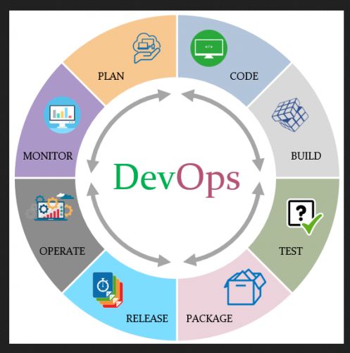 DevOps Training in mississauga