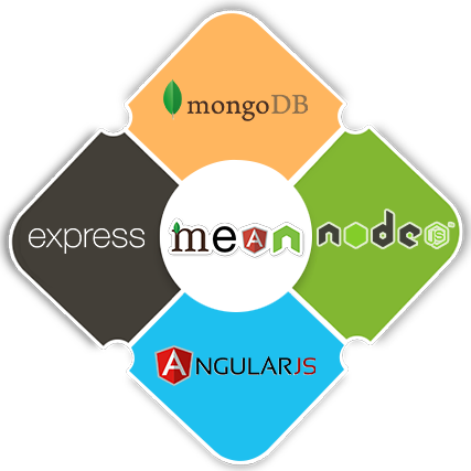 Mean Stack Development Training in saskatoon