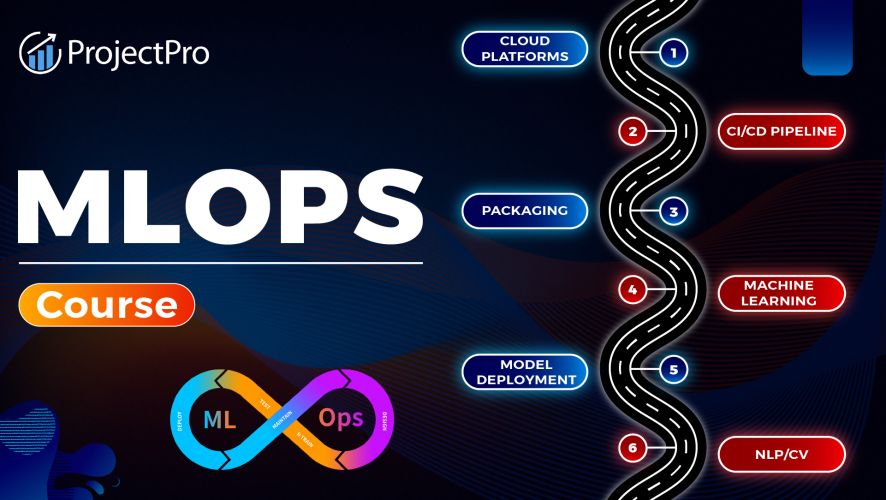 MLOps Engineering Training in kelowna